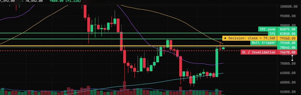 Live chart reading with real market data